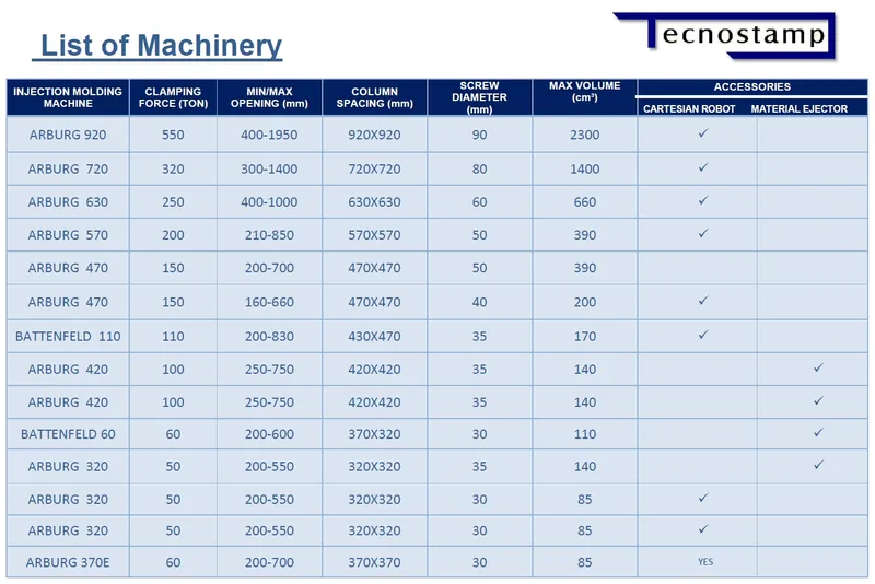 List of Machinery Tecnostamp srl